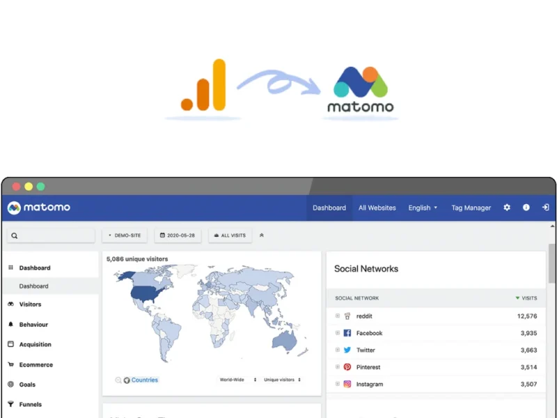 Matomo : La meilleure alternative à Google Analytics conforme au RPGD