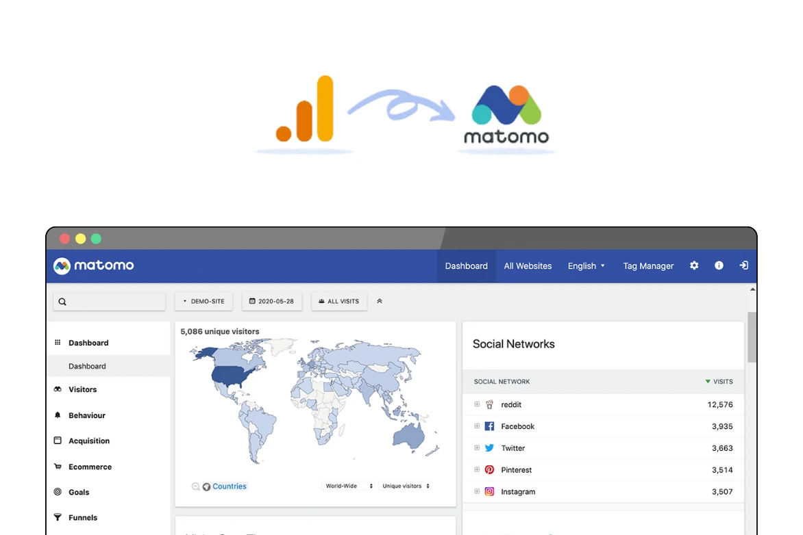 Matomo : La meilleure alternative à Google Analytics conforme au RPGD